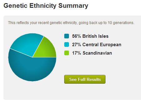 Check your ancestry for free